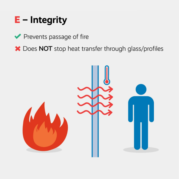 Classifying fire safety: E & Ei ratings