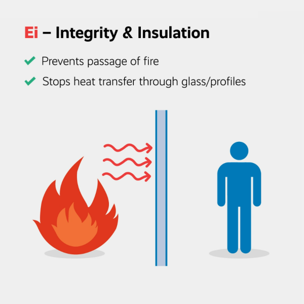 Classifying fire safety: E & Ei ratings